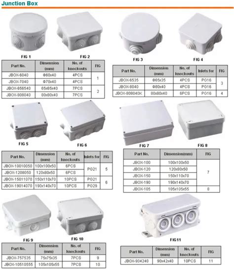 house junction box|standard junction box sizes.